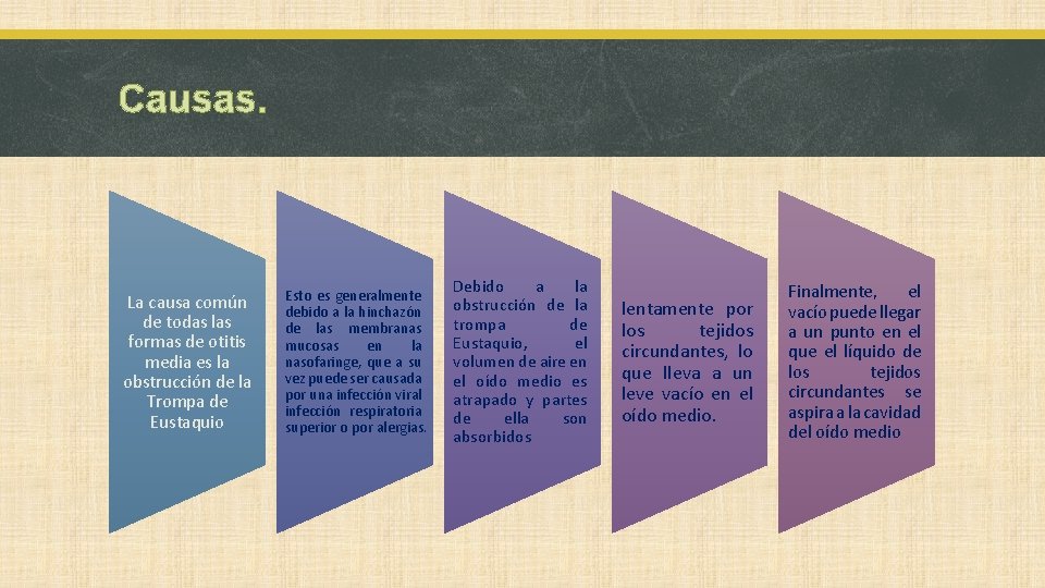 Causas. La causa común de todas las formas de otitis media es la obstrucción