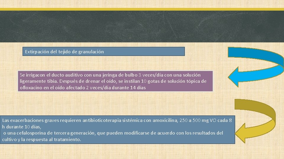 Extirpación del tejido de granulación Se irrigacon el ducto auditivo con una jeringa de