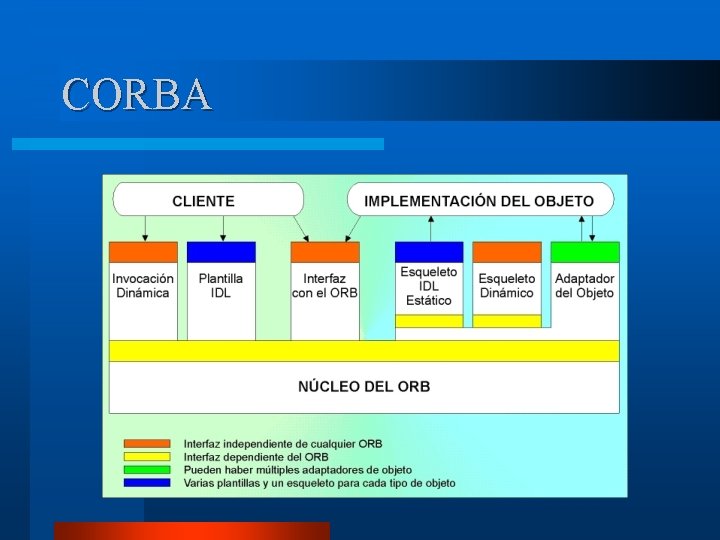 CORBA 
