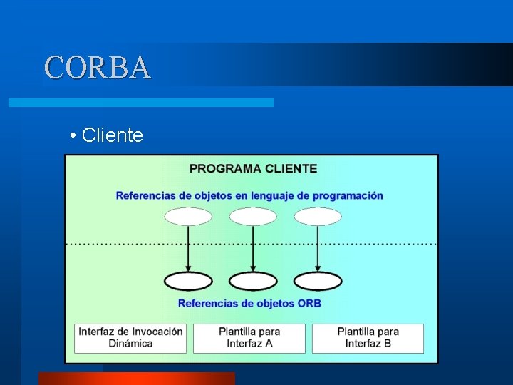 CORBA • Cliente 