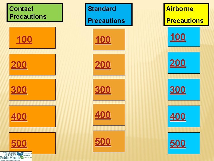 Contact Precautions Standard Airborne Precautions 100 200 200 300 300 400 400 500 500
