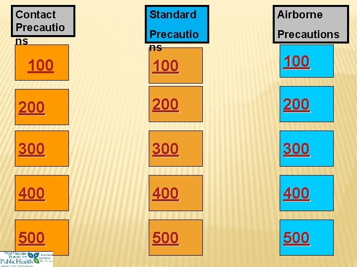 Contact Precautio ns Standard Airborne Precautio ns Precautions 100 200 200 300 300 400