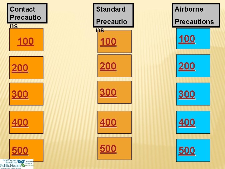 Contact Precautio ns Standard Airborne Precautio ns Precautions 100 200 200 300 300 400