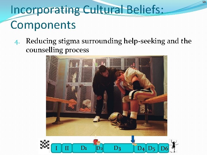 Incorporating Cultural Beliefs: Components 4. Reducing stigma surrounding help-seeking and the counselling process I