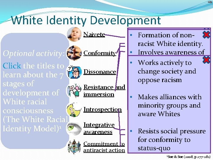 129 White Identity Development Naivete Optional activity: Click the titles to learn about the