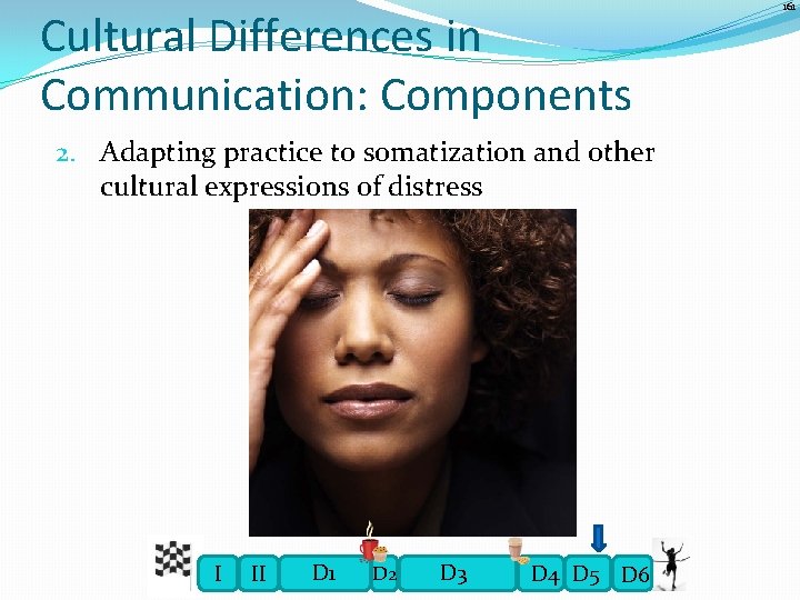 Cultural Differences in Communication: Components 2. Adapting practice to somatization and other cultural expressions