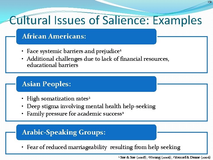 172 Cultural Issues of Salience: Examples African Americans: • Face systemic barriers and prejudice