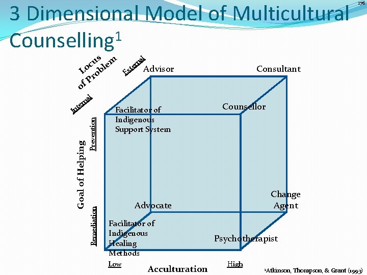 3 Dimensional Model of Multicultural Counselling 1 s m u c e Lo obl