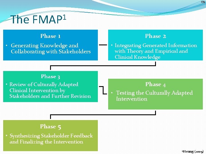 179 The FMAP 1 Phase 1 • Generating Knowledge and Collaborating with Stakeholders Phase