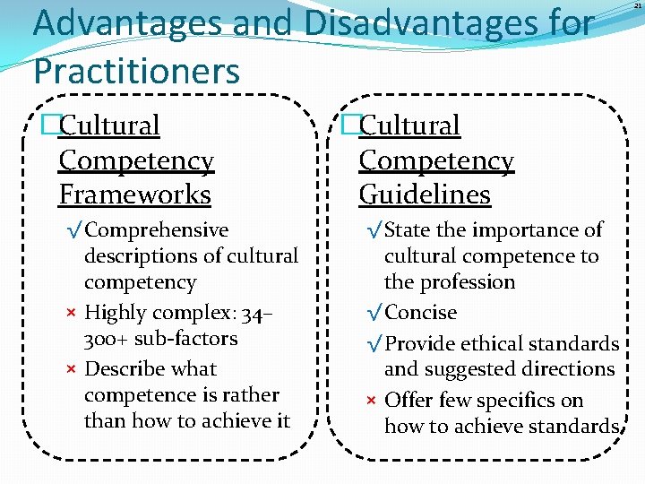 Advantages and Disadvantages for Practitioners �Cultural Competency Frameworks √ Comprehensive descriptions of cultural competency