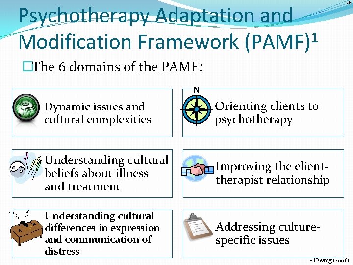 Psychotherapy Adaptation and Modification Framework (PAMF)1 26 �The 6 domains of the PAMF: Dynamic