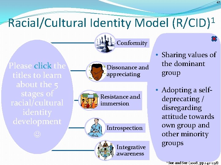 47 Racial/Cultural Identity Model (R/CID)1 Conformity Please click the titles to learn about the
