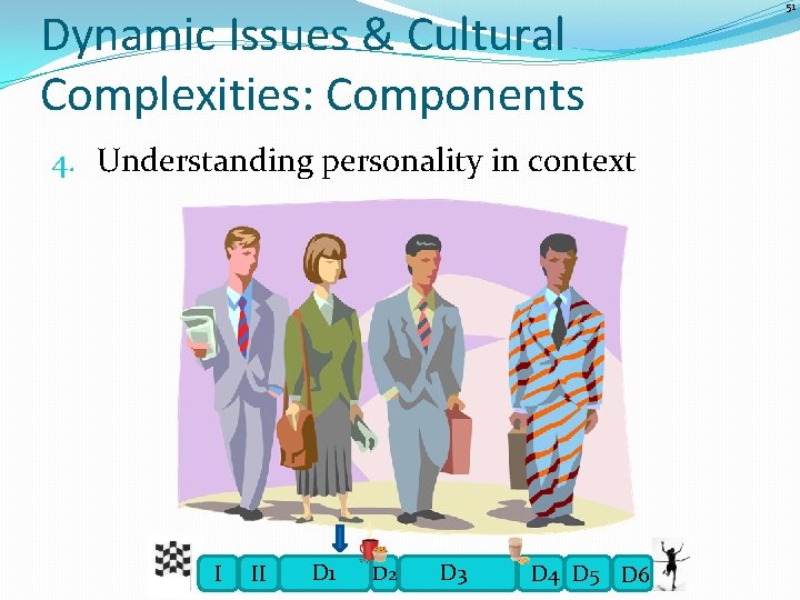 Dynamic Issues & Cultural Complexities: Components 4. Understanding personality in context I II D