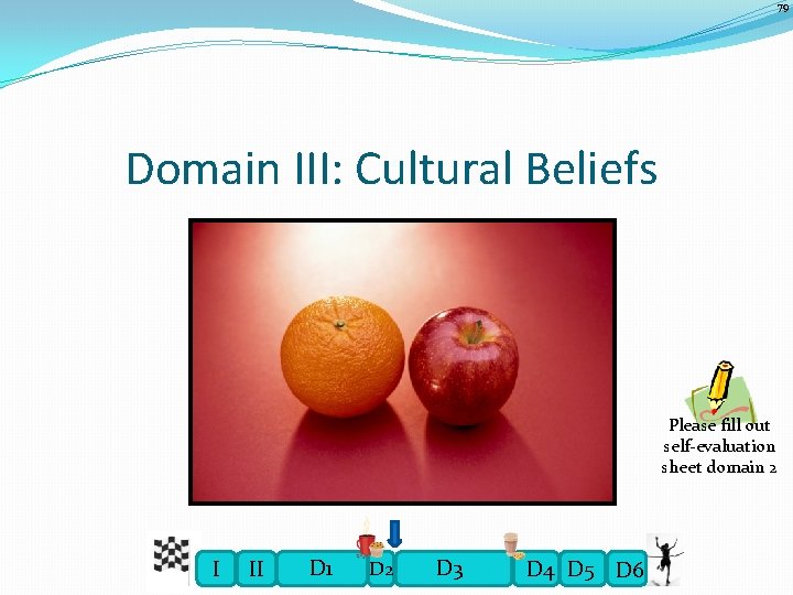 79 Domain III: Cultural Beliefs Please fill out self-evaluation sheet domain 2 I II