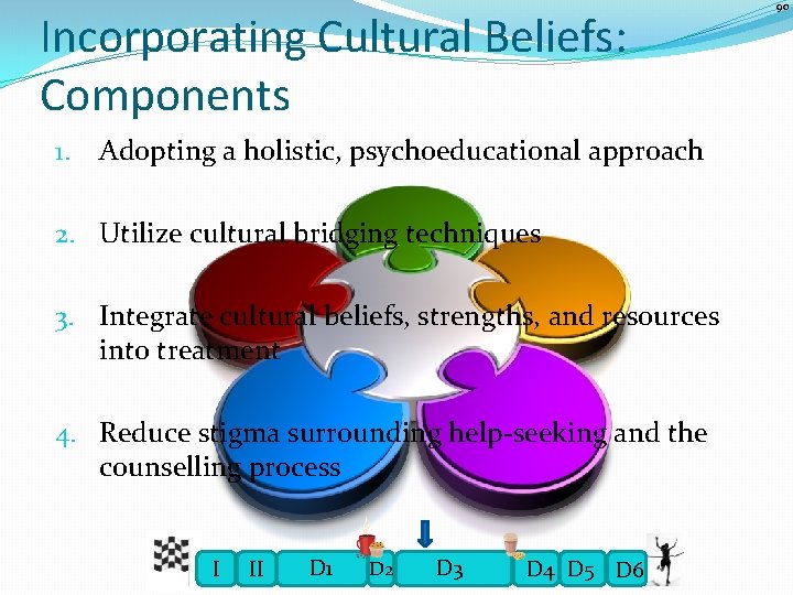 Incorporating Cultural Beliefs: Components 1. Adopting a holistic, psychoeducational approach 2. Utilize cultural bridging