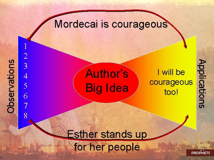 1 2 3 4 5 6 7 8 Author’s Big Idea Esther stands up