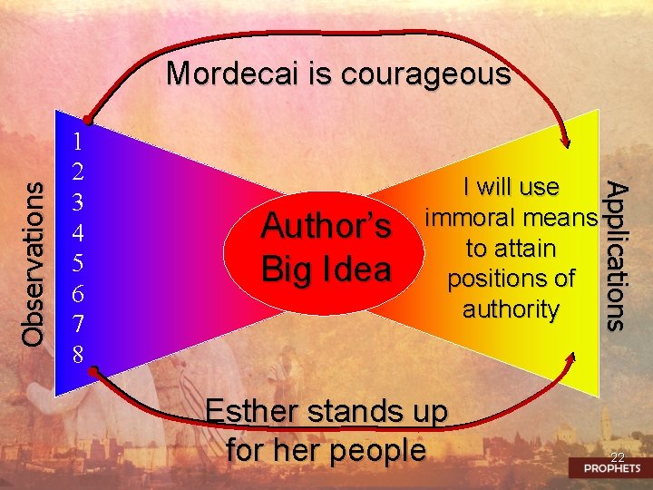 1 2 3 4 5 6 7 8 Author’s Big Idea I will use