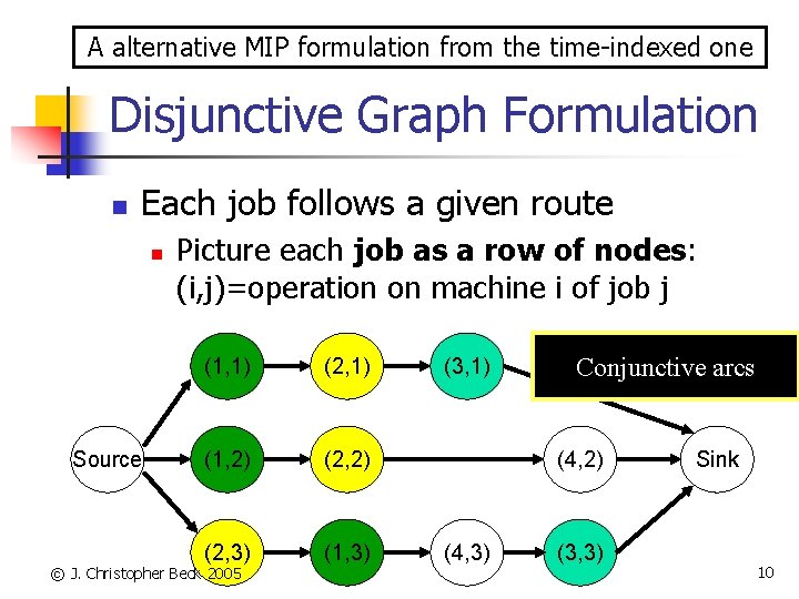 A alternative MIP formulation from the time-indexed one Disjunctive Graph Formulation n Each job