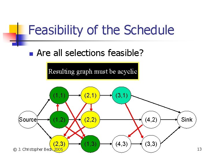 Feasibility of the Schedule n Are all selections feasible? Resulting graph must be acyclic