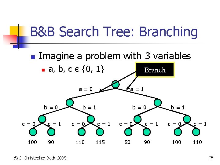 B&B Search Tree: Branching n Imagine a problem with 3 variables n a, b,