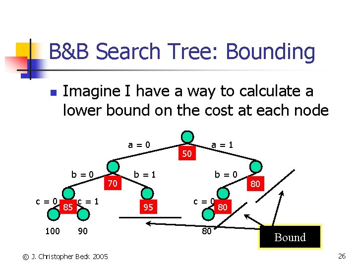B&B Search Tree: Bounding n Imagine I have a way to calculate a lower
