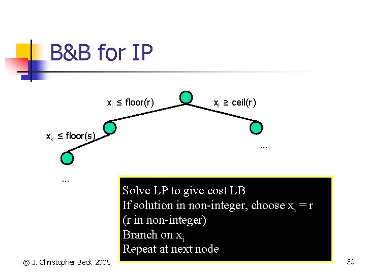 B&B for IP xi ≤ floor(r) xk ≤ floor(s) xi ≥ ceil(r) … …