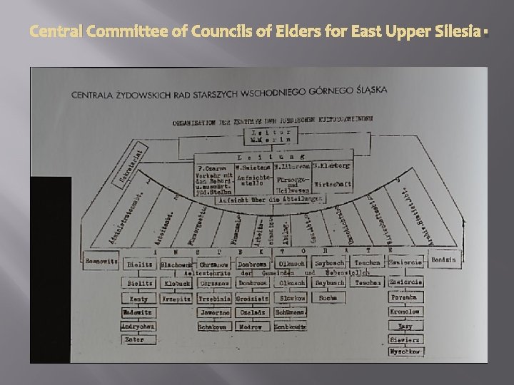 Central Committee of Councils of Elders for East Upper Silesia. 