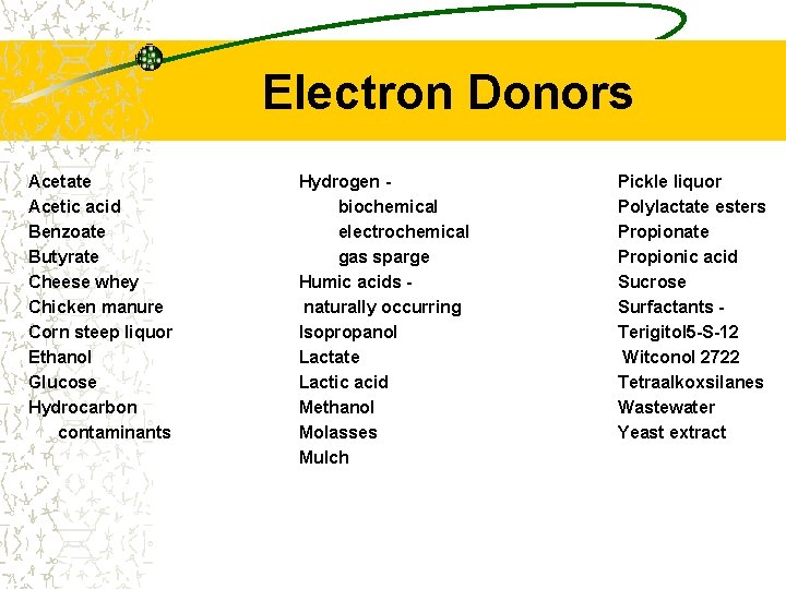 Electron Donors Acetate Acetic acid Benzoate Butyrate Cheese whey Chicken manure Corn steep liquor