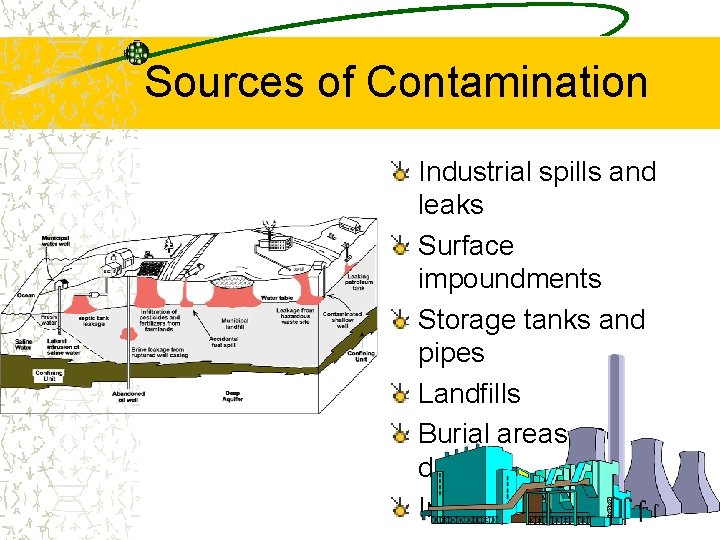 Sources of Contamination Industrial spills and leaks Surface impoundments Storage tanks and pipes Landfills