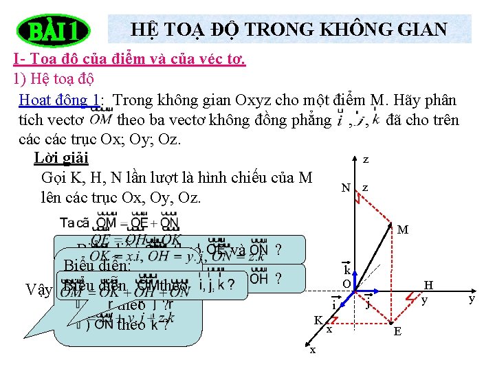 1 HỆ TOẠ ĐỘ TRONG KHÔNG GIAN I- Toạ độ của điểm và của 1 HỆ TOẠ ĐỘ TRONG KHÔNG GIAN I- Toạ độ của điểm và của
