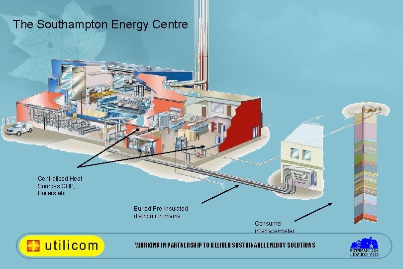 The Southampton Energy Centre Centralised Heat Sources CHP, Boilers etc Buried Pre-insulated distribution mains