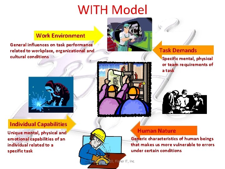 WITH Model Work Environment General influences on task performance related to workplace, organizational and