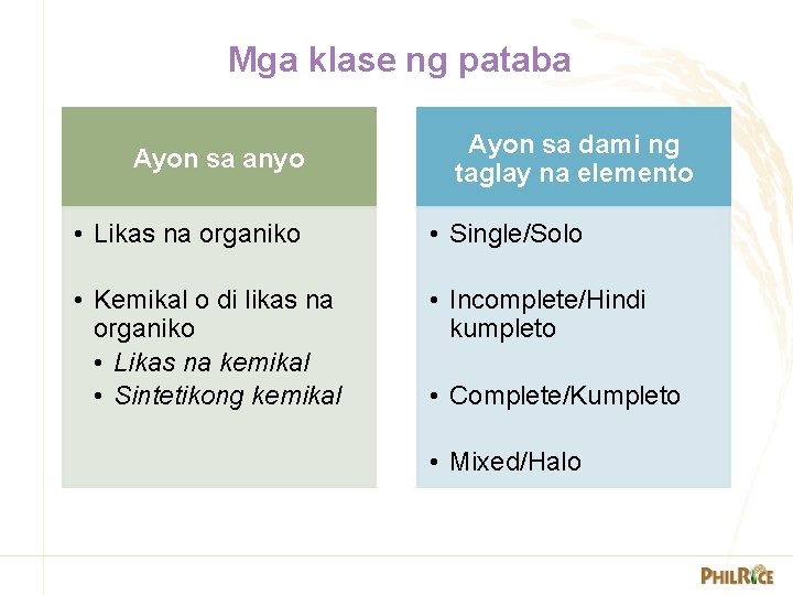 Mga klase ng pataba Ayon sa anyo Ayon sa dami ng taglay na elemento