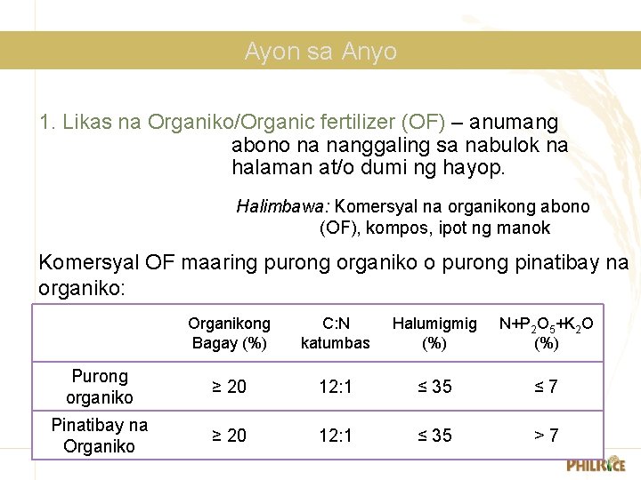 Ayon sa Anyo 1. Likas na Organiko/Organic fertilizer (OF) – anumang abono na nanggaling