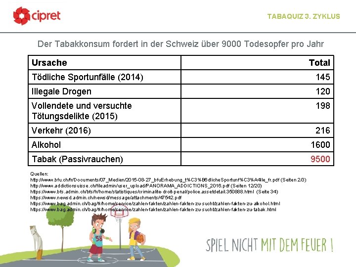 TABAQUIZ 3. ZYKLUS Der Tabakkonsum fordert in der Schweiz über 9000 Todesopfer pro Jahr