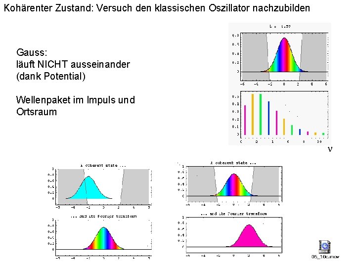 Kohärenter Zustand: Versuch den klassischen Oszillator nachzubilden Gauss: läuft NICHT ausseinander (dank Potential) Wellenpaket