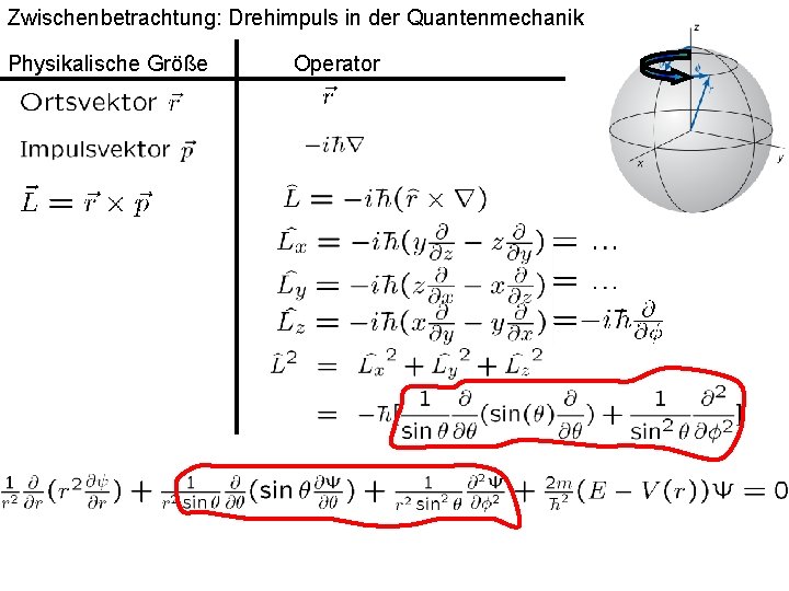 Zwischenbetrachtung: Drehimpuls in der Quantenmechanik Physikalische Größe Operator 