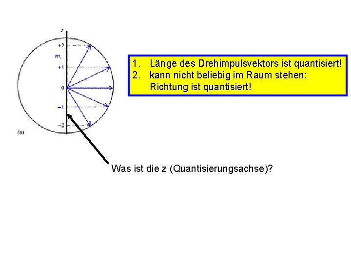 1. Länge des Drehimpulsvektors ist quantisiert! 2. kann nicht beliebig im Raum stehen: Richtung