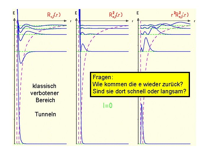 klassisch verbotener Bereich Tunneln Fragen: Wie kommen die e wieder zurück? Sind sie dort