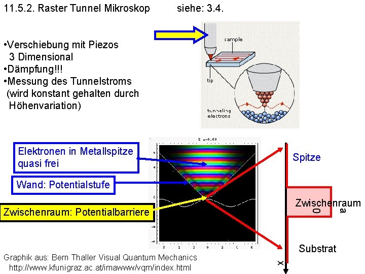 11. 5. 2. Raster Tunnel Mikroskop siehe: 3. 4. • Verschiebung mit Piezos 3
