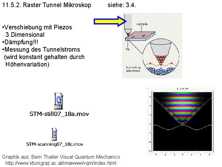 11. 5. 2. Raster Tunnel Mikroskop siehe: 3. 4. • Verschiebung mit Piezos 3