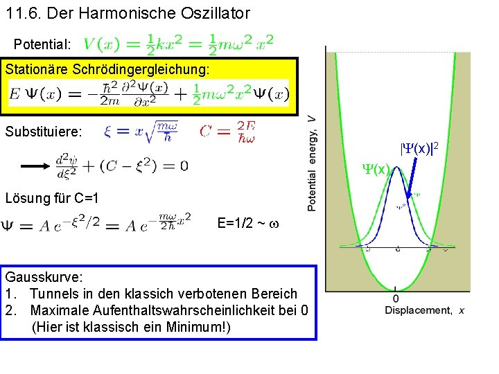 11. 6. Der Harmonische Oszillator Potential: Stationäre Schrödingergleichung: Klassische Lösung: harmonische Schwingung Oszillation zwischen