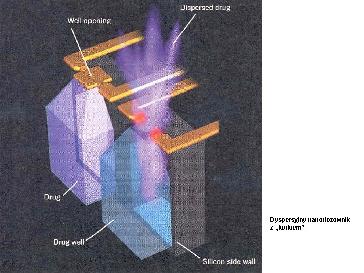 Dyspersyjny nanodozownik z „korkiem” 