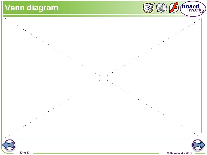Venn diagram 10 of 13 © Boardworks 2012 Venn diagram 10 of 13 © Boardworks 2012