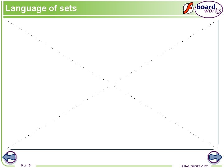 Language of sets 9 of 13 © Boardworks 2012 