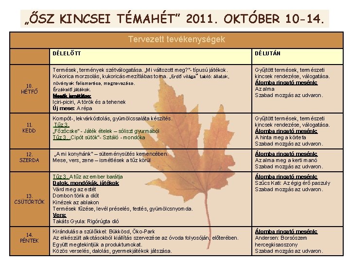 „ŐSZ KINCSEI TÉMAHÉT” 2011. OKTÓBER 10 -14. Tervezett tevékenységek DÉLELŐTT DÉLUTÁN Termések, termények szétválogatása. „ŐSZ KINCSEI TÉMAHÉT” 2011. OKTÓBER 10 -14. Tervezett tevékenységek DÉLELŐTT DÉLUTÁN Termések, termények szétválogatása.