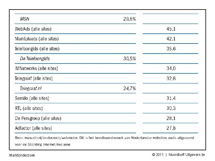 Marktonderzoek © 2011 | Noordhoff Uitgevers bv 