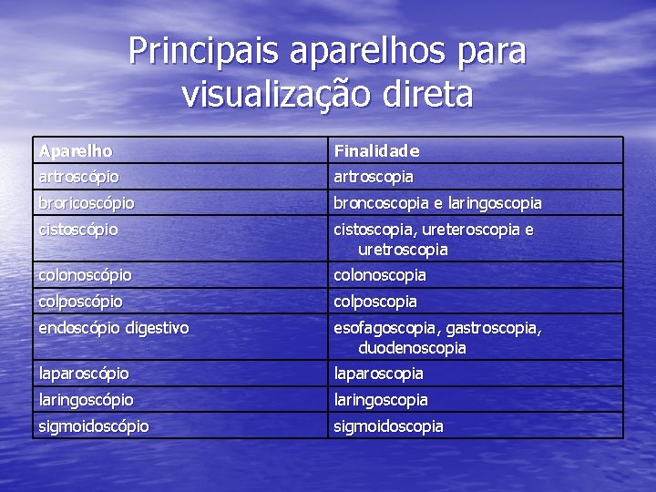 Principais aparelhos para visualização direta Aparelho Finalidade artroscópio artroscopia broricoscópio broncoscopia e laringoscopia cistoscópio