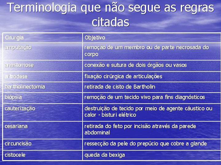 Terminologia que não segue as regras citadas Cirurgia Objetivo amputação remoção de um membro
