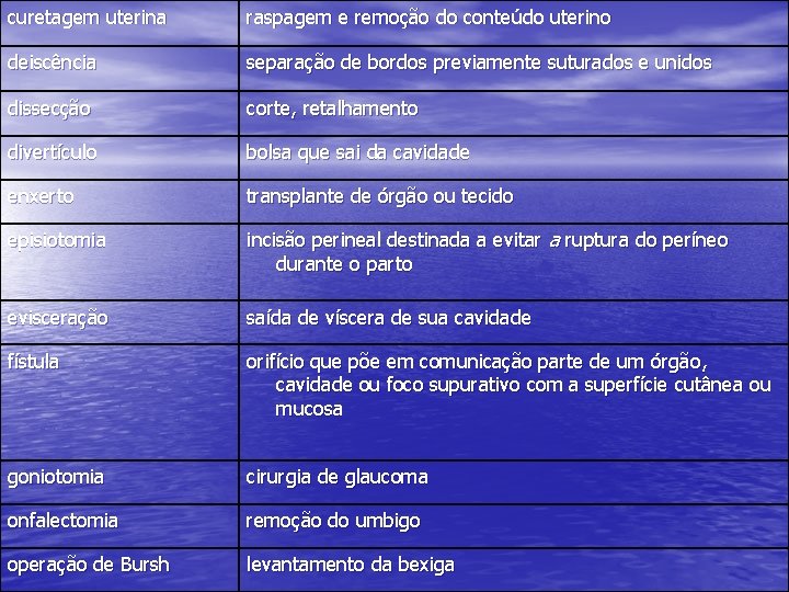 curetagem uterina raspagem e remoção do conteúdo uterino deiscência separação de bordos previamente suturados